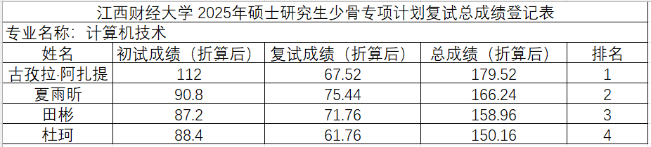 皇冠博彩